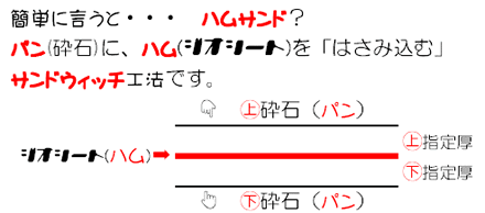 サンドウィッチ工法