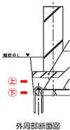 外周部断面図